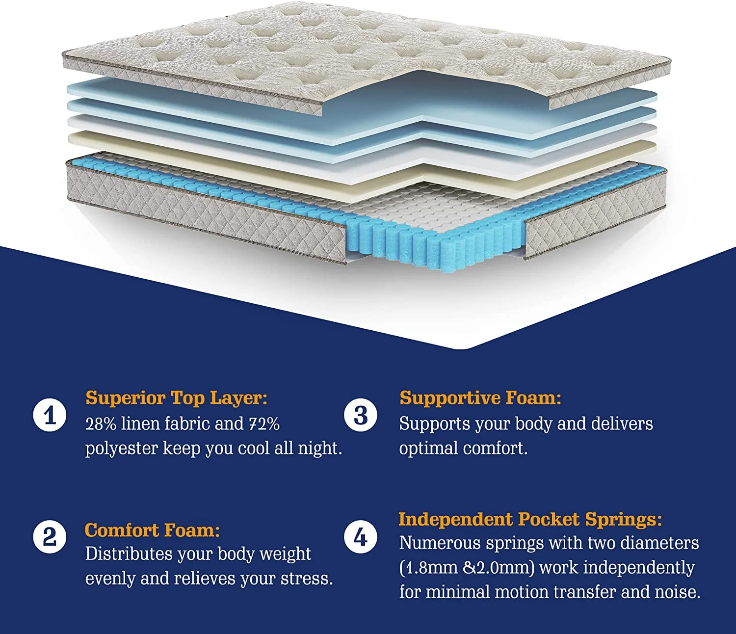 Twin Size Mattress, Kescas 12 inch Euro Top Linen Cover Innerspring Mattress, Pocket Spring Hybrid Memory Foam Mattresses with Medium Firm, Plush Yet Supportive