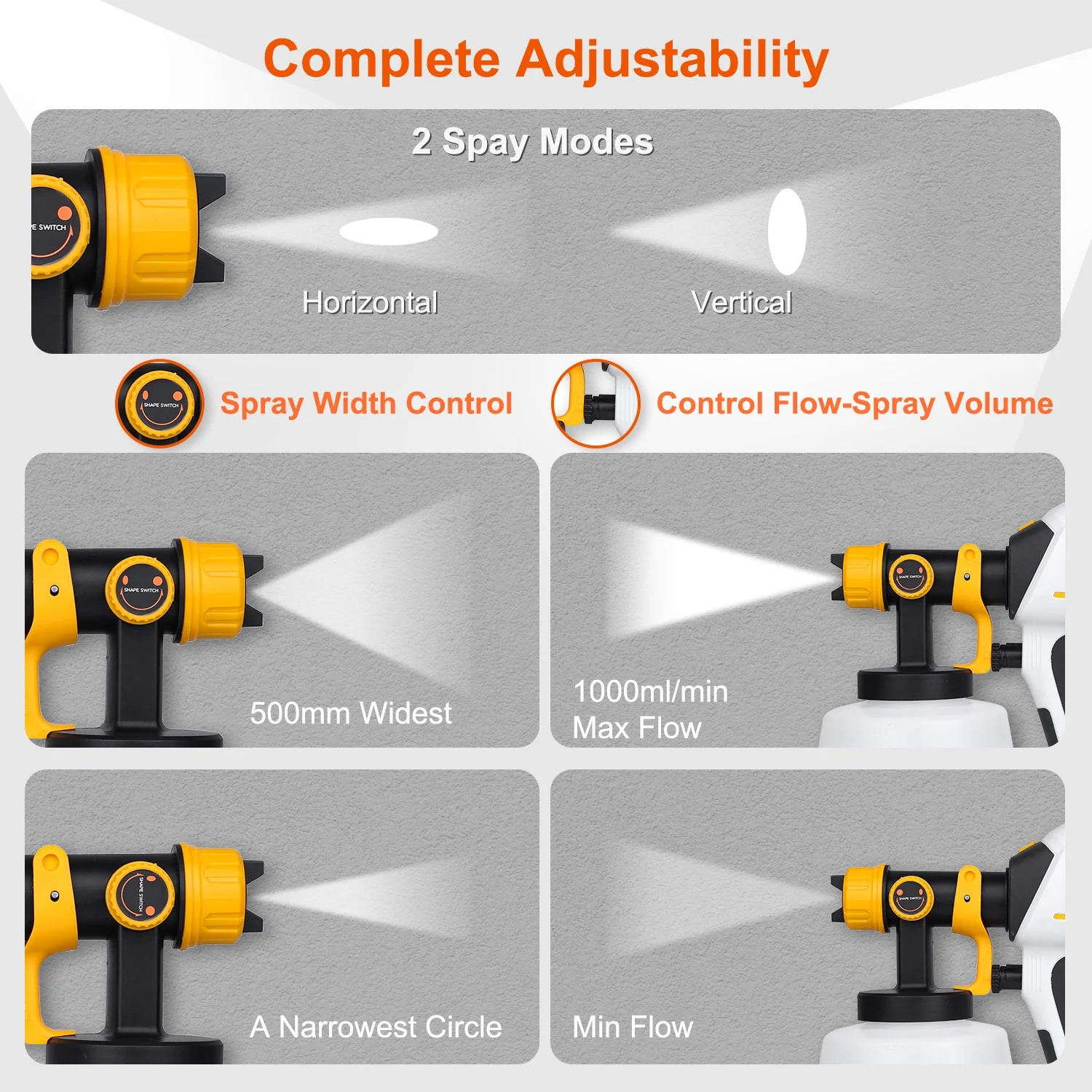 iMounTEK 550W Electric Paint Sprayer HVLP Spray Painting Gun Handheld Painter with Different Spray Patterns 1200ML Detachable Container Flow Length Width Adjustable