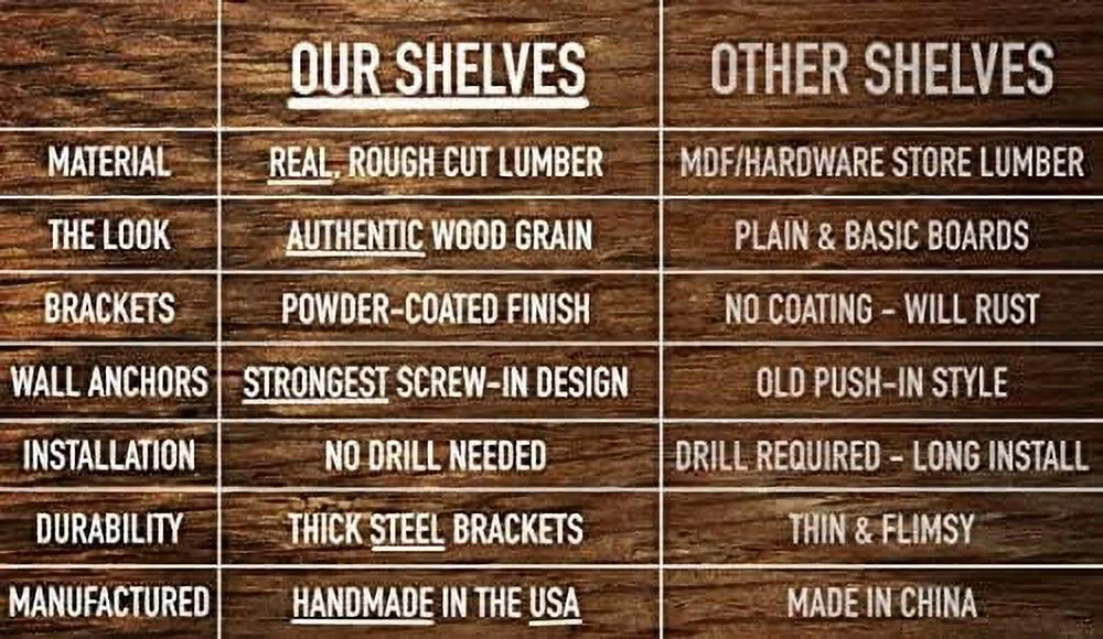 ZWBDJYC Rustic Wood Floating Shelves Wall Mounted   with L Brackets  Handmade|  (Special Walnut  24" x 5.5")