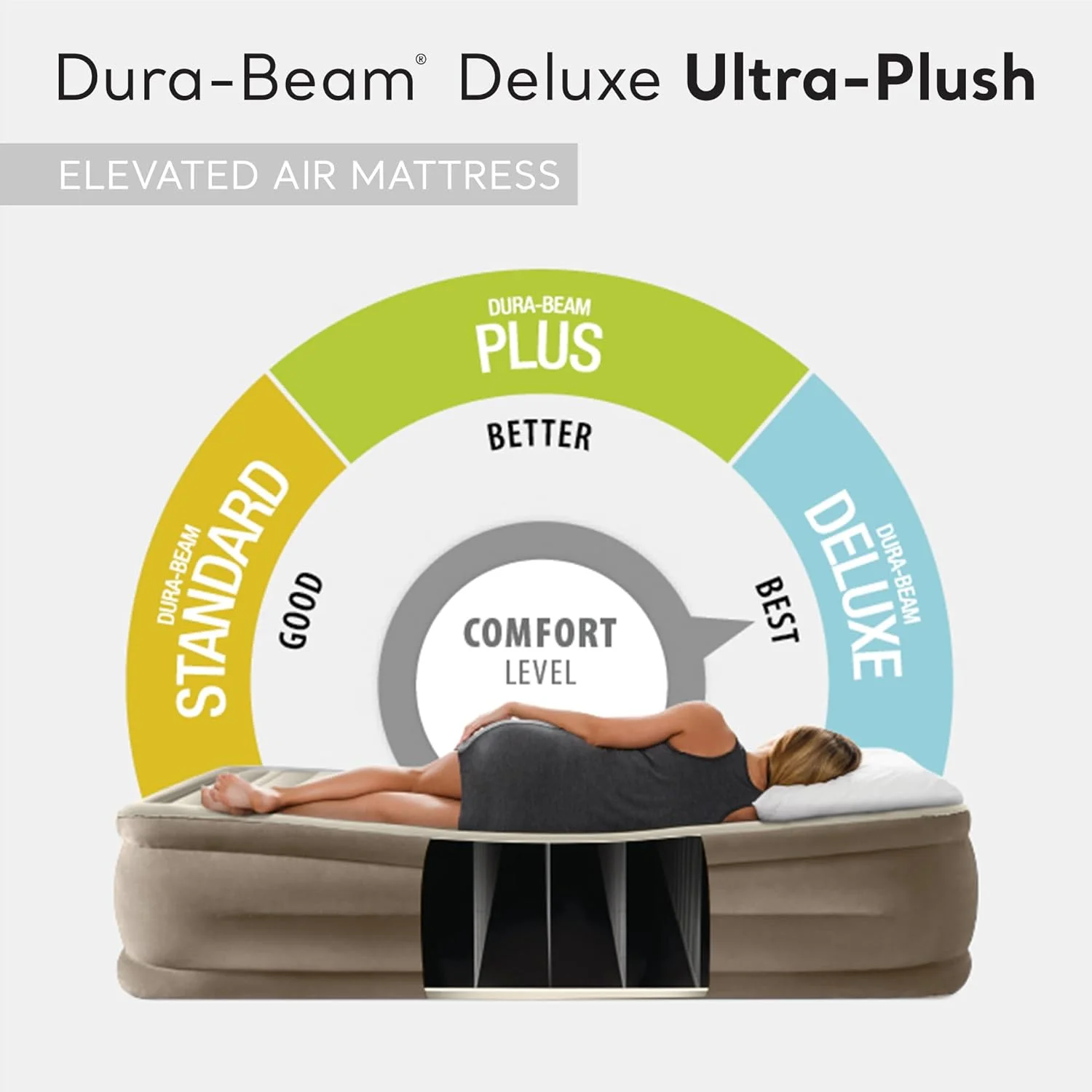 64427ED Dura-Beam Delux Ultra Plush Fiber-Tech Inflatable Air Mattress with Built-in Electric Pump, 18