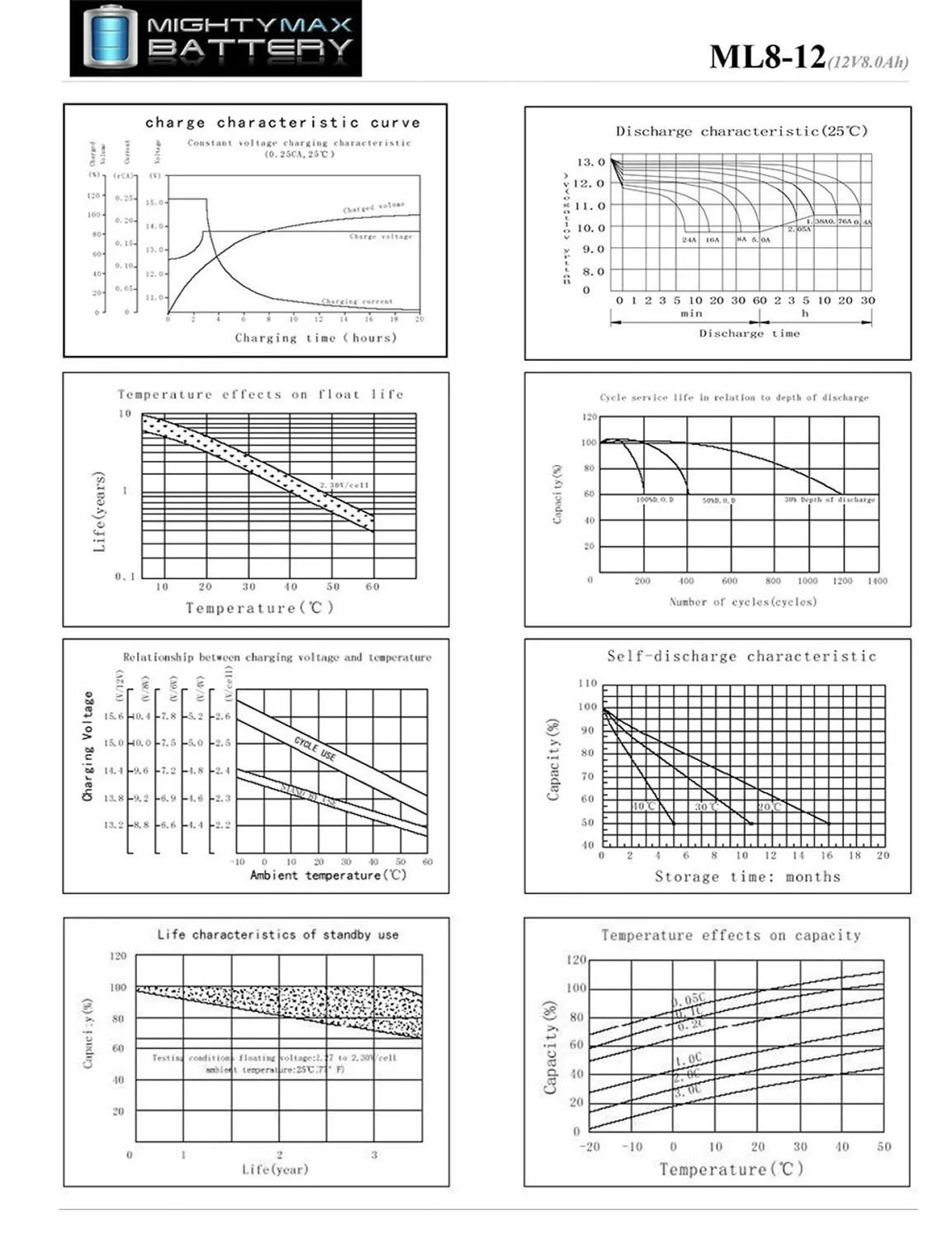 12V 8Ah Razor E200, E 200 13112430 Electric Scooter Battery
