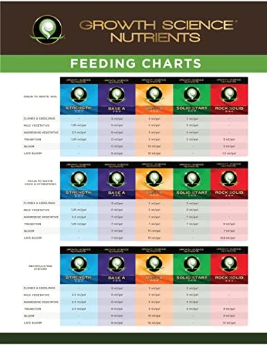 Nutrients - Base A (5-0-0) : Base Nutrients (Quart)
