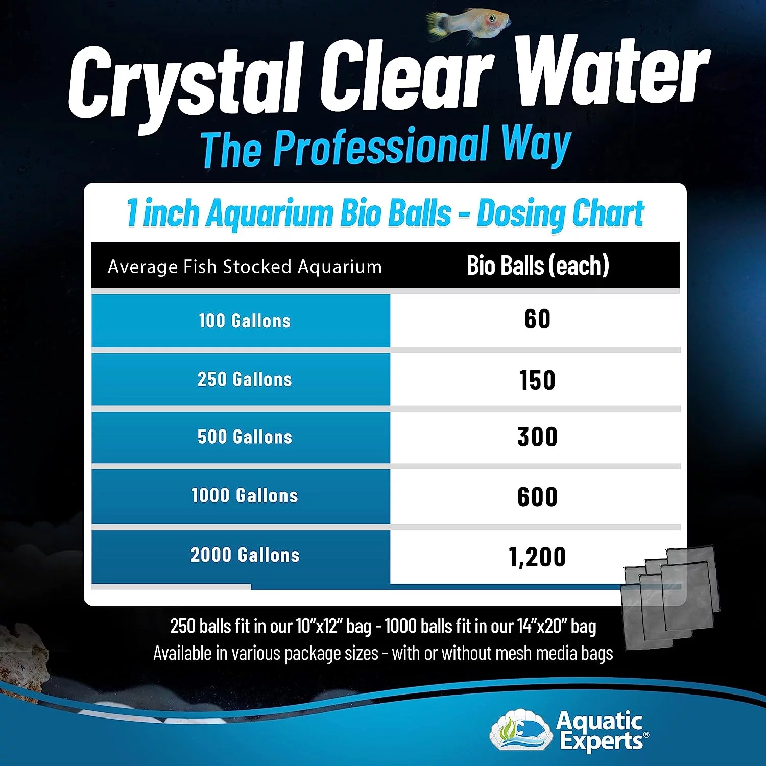 Aquatic Experts - 3000 Count 1