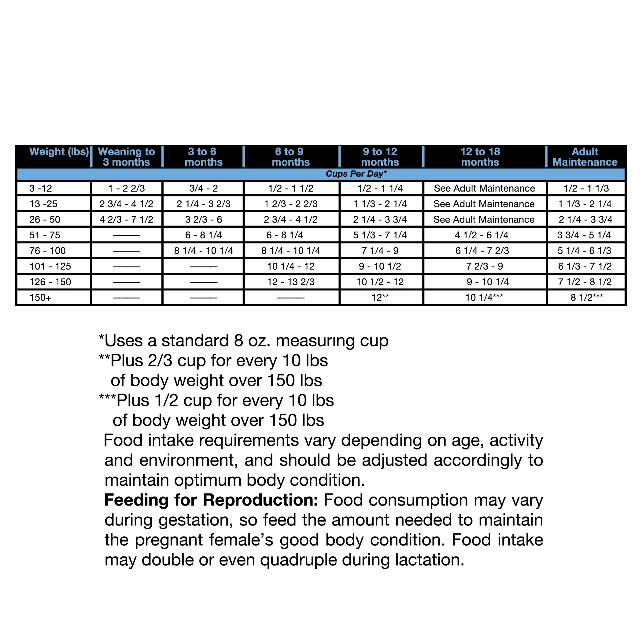 Ol' Roy Puppy Complete Dry Dog Food, 15 lb