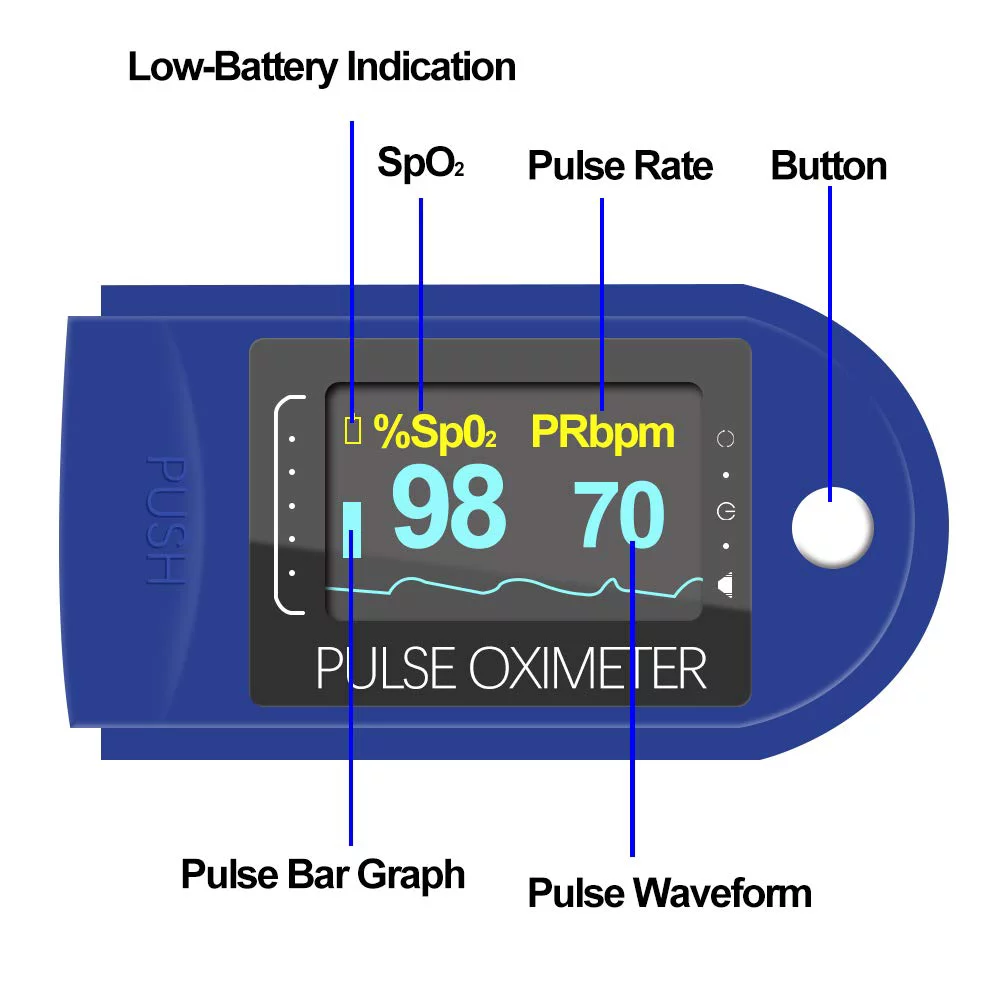 Genkent Fingertip Pulse Oximeter, OLED Display to Show Waveform, SpO2 Monitor, Blue