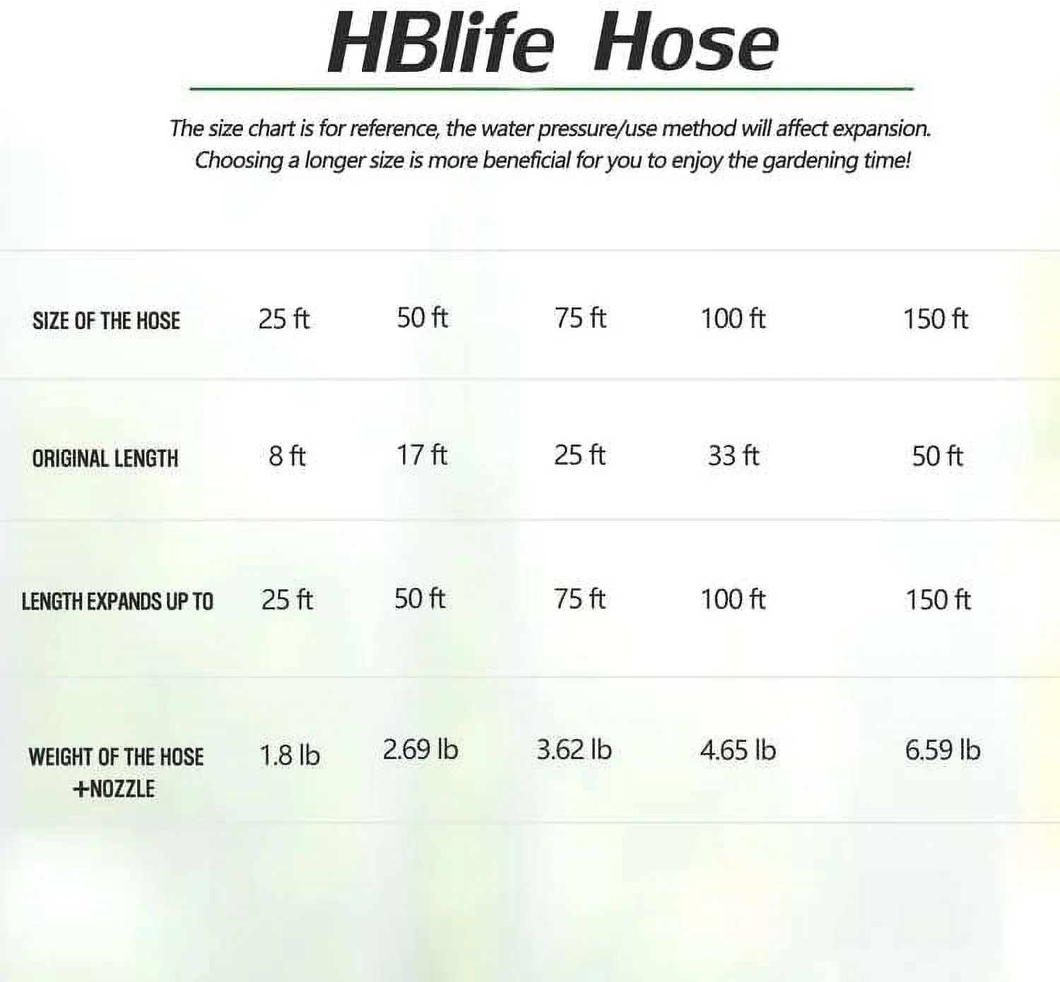 HBlife Garden Hose 100FT, Flexible Lightweight Expandable Hose Expanding Durable Water Hose with 3/4 Inch Solid Brass Fittings, Black and Green (Nozzle Sprayer Not Included)