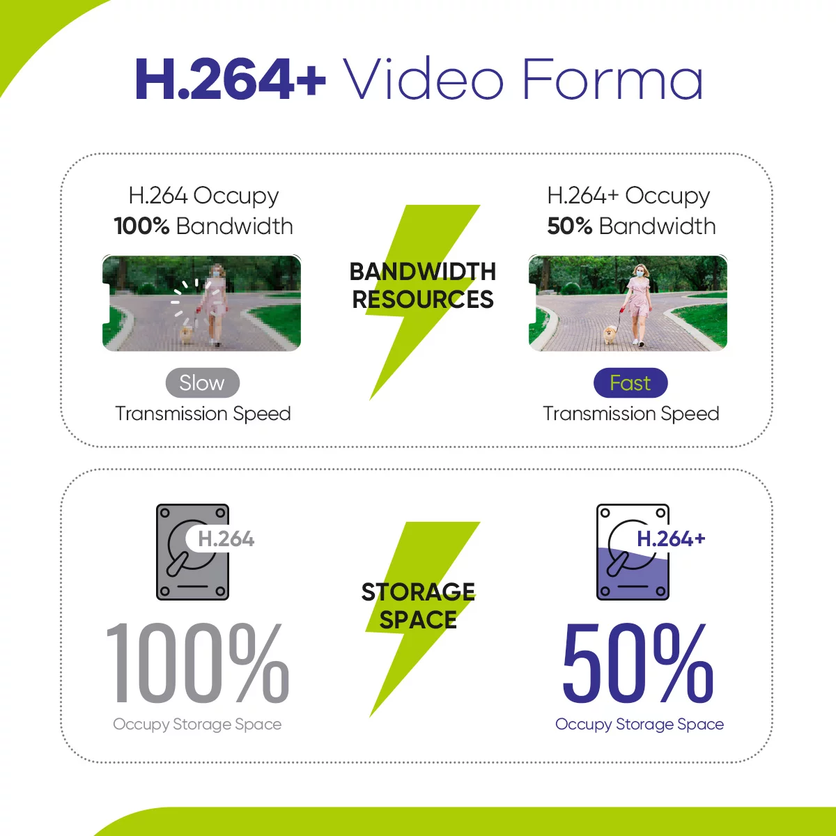 SANNCE 4CH DVR 4PCS HD 1080P Security Cameras Home Video Night Vision Wired CCTV Camera System with 1TB Hard Drive