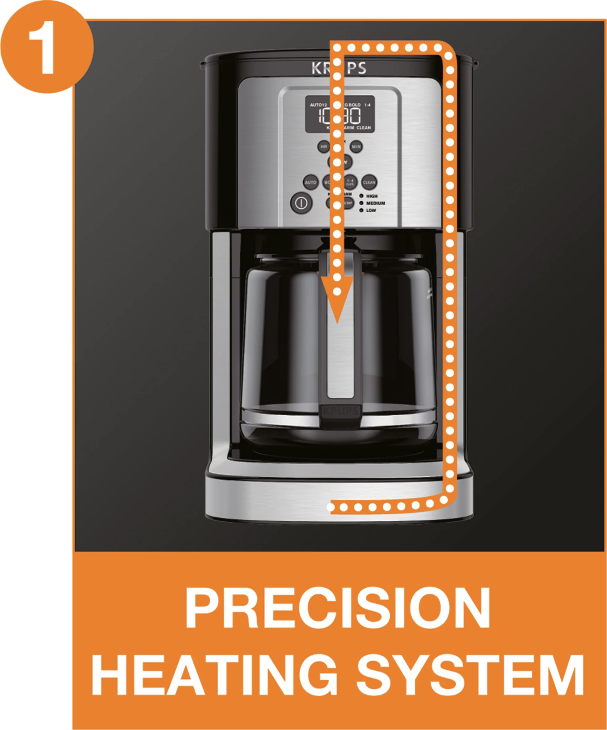Krups Ec324 14-Cup Thermobrew Programmable Coffee Maker with Thermobrew Technology