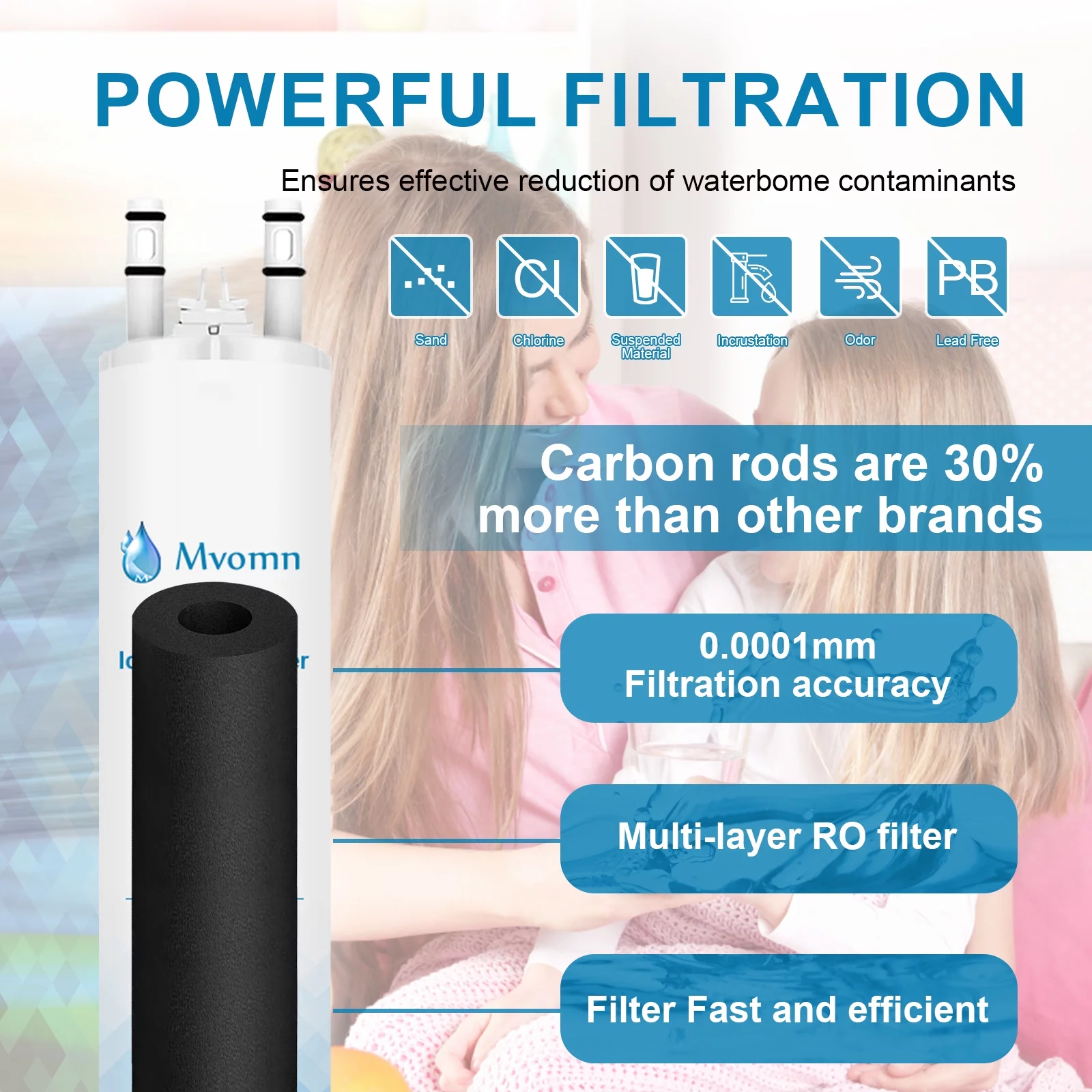 2Pack Movmn Filters™ Brand Water and Ice Filters compatible with Frigidaire® ULTRAWF 9999 ZWFE1-RF300