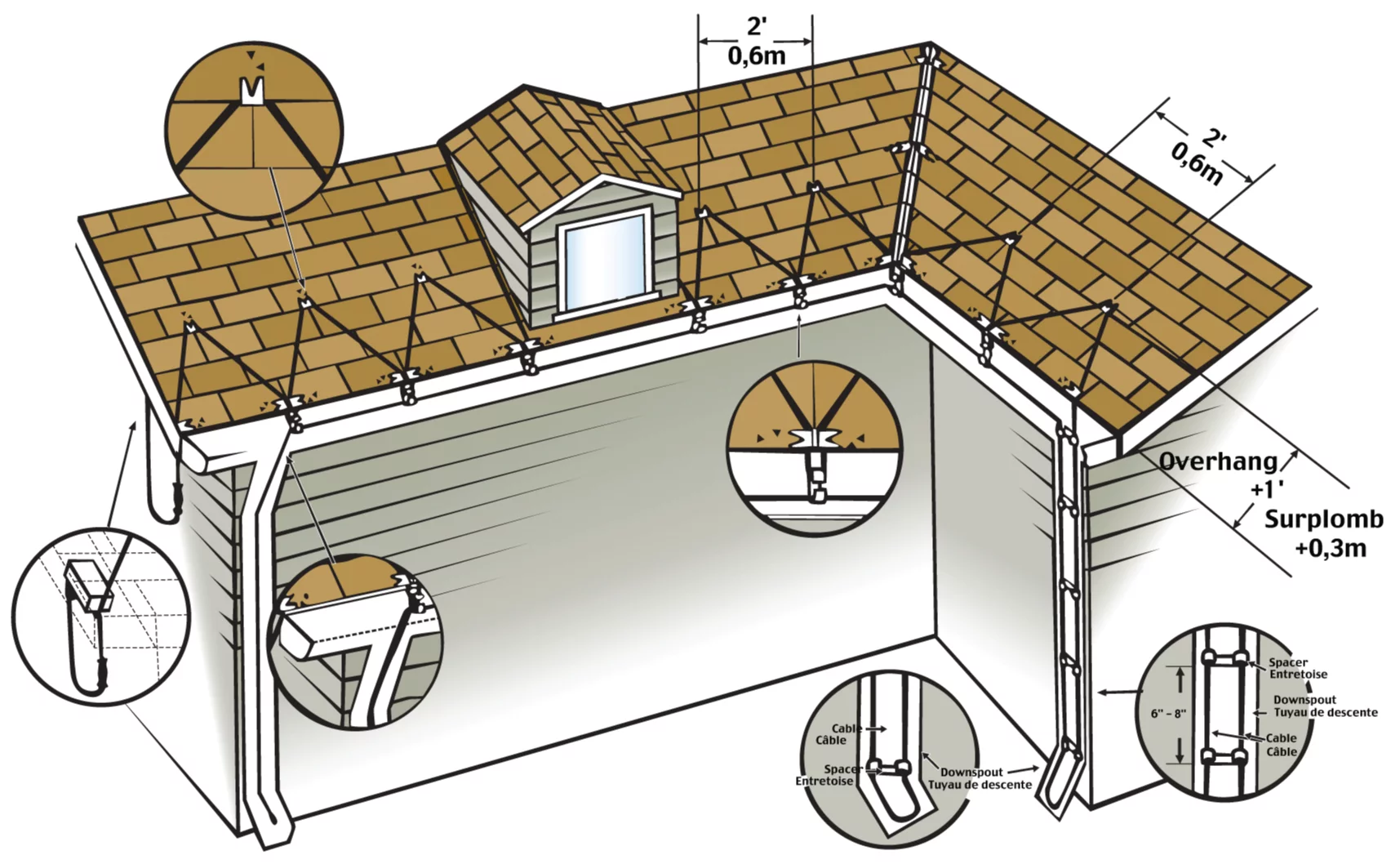 WRAP-ON COMPANY INC - Roof & Gutter Cable, Gray, 100-Ft.