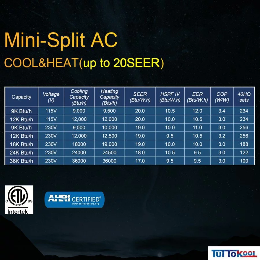 Tuttokool 12,000 BTU, 20 SEER Wifi Ready Wall-Mounted Ductless Mini-Split A/C Heat Pump System16-ft Installation Kit (115V)