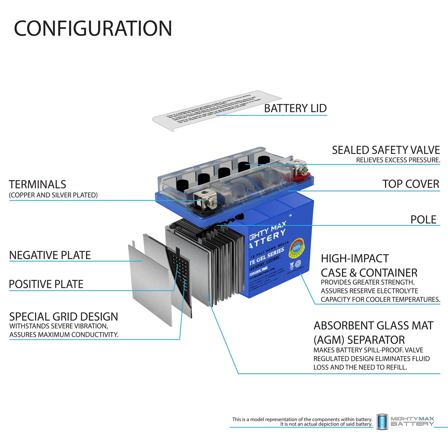 YTX4L-BS GEL Replacement Battery Compatible with TPE YTX4L