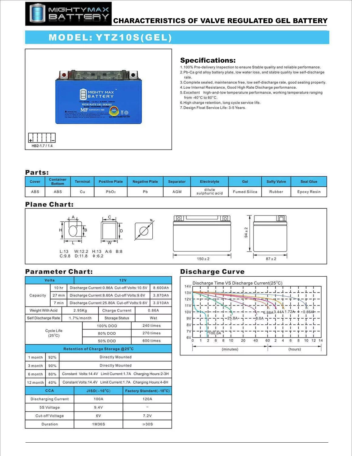 YTZ10SGEL 12V 8.6AH GEL Replacement Battery compatible with ACDelco Gold ATZ10SBS - 3 Pack