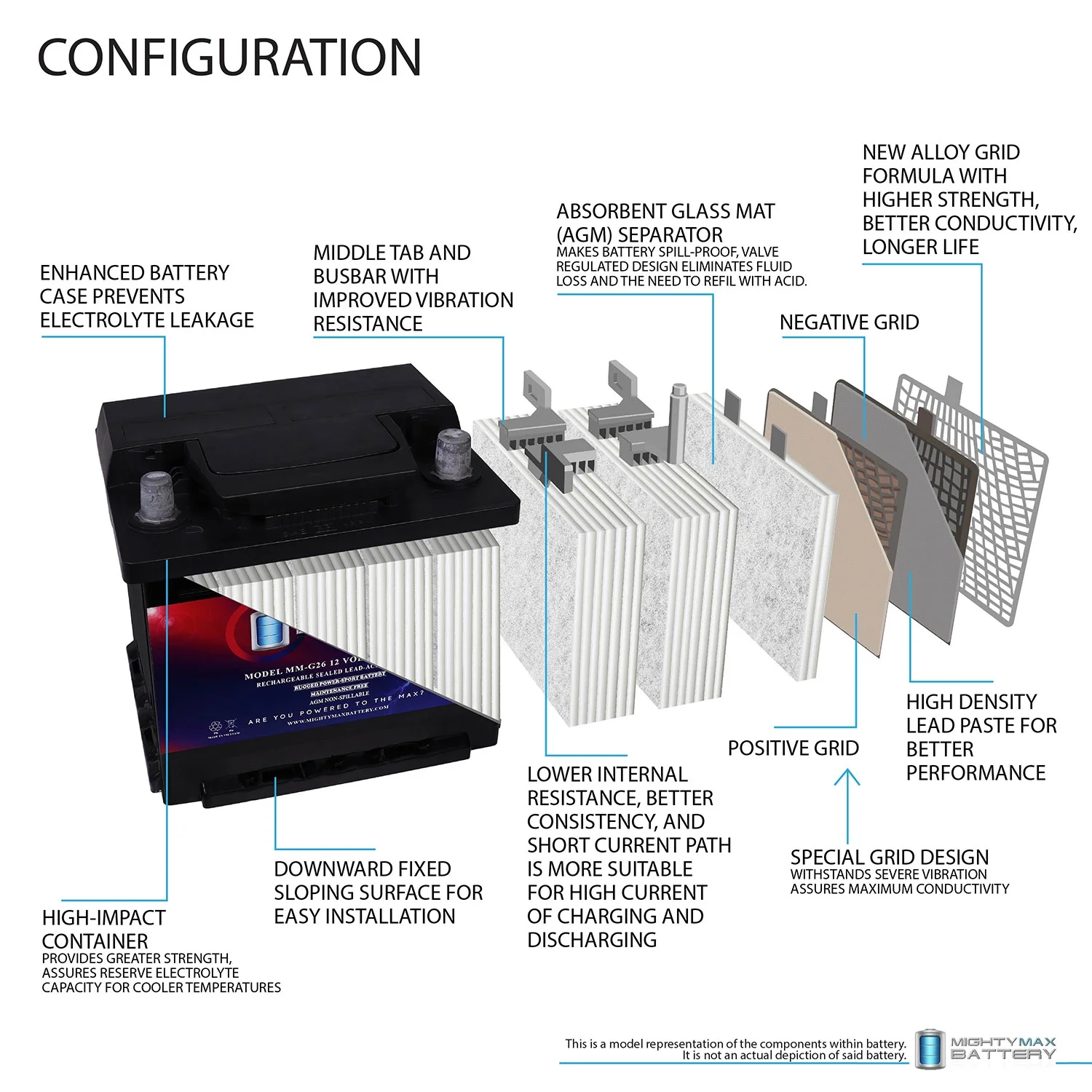 MM-G26 Group 26 12V 45AH 80RC 540CCA Replacement Battery Compatible with 26RS ACDelco