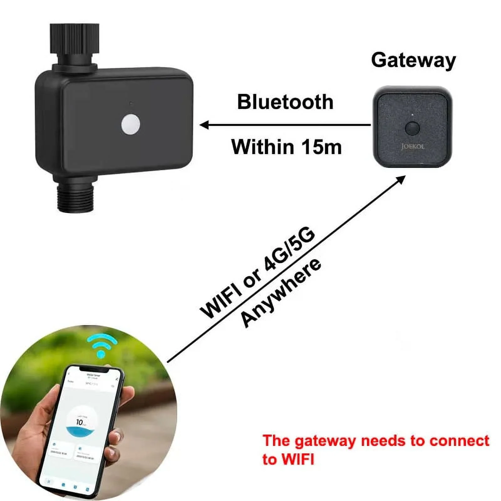 Tuya Smart Garden Watering Timer Wifi Automatic Drip Irrigation Controller Smart Water Valve Garden Automatic Watering System Flow meter