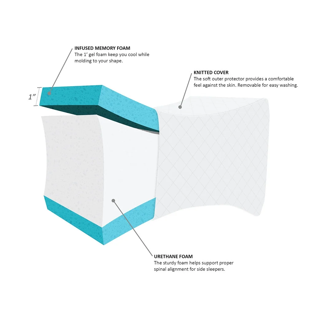 Memory Foam Knee Pillow with Gel Infusion - Side Sleeping Comfort