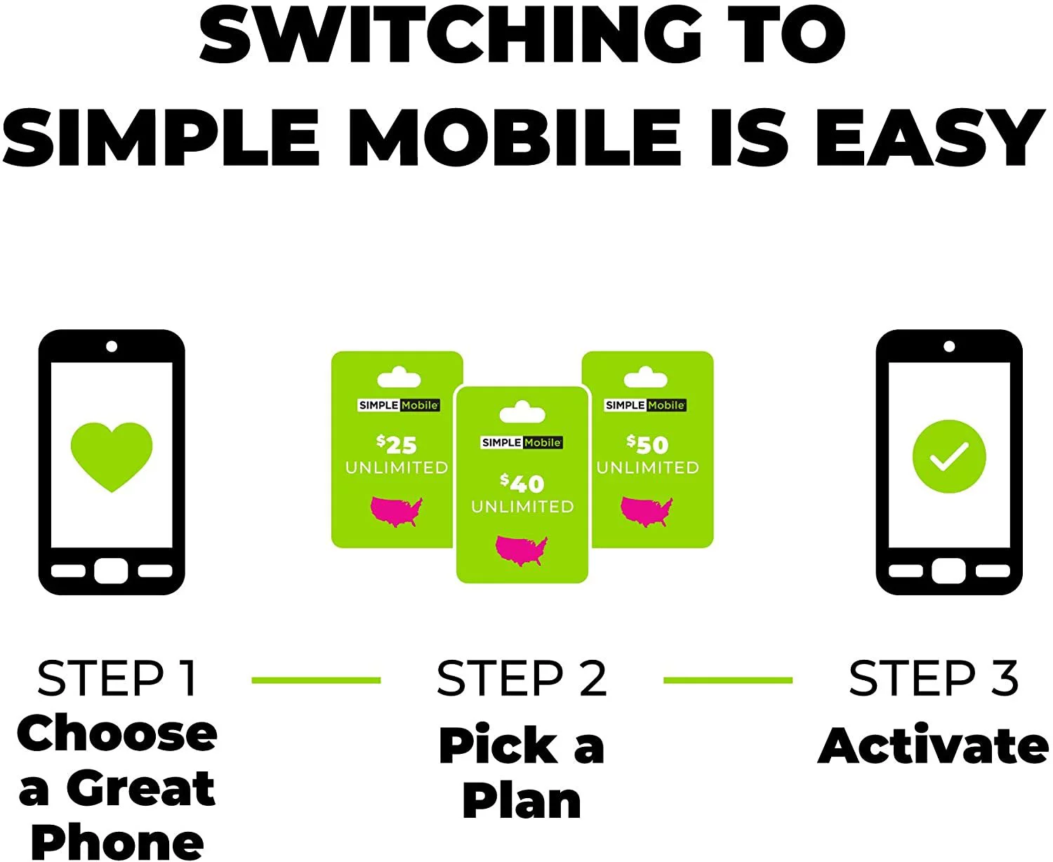 Simple Mobile TCL A2 4G LTE Prepaid Smartphone Locked - Black - 32GB - Sim Card Included - GSM