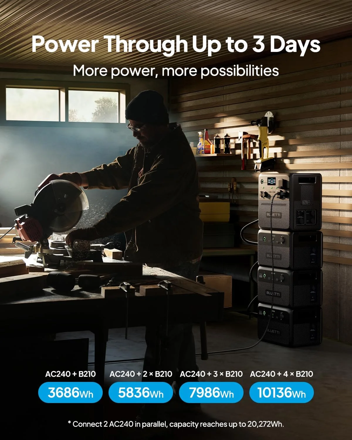 BLUETTI AC240 Portable Power Station, 1536Wh/2400W Solar Generator, Expandable to 10136Wh, 0-80% in 45 Min, Emergency Power for Camping, Home Use, RV Life