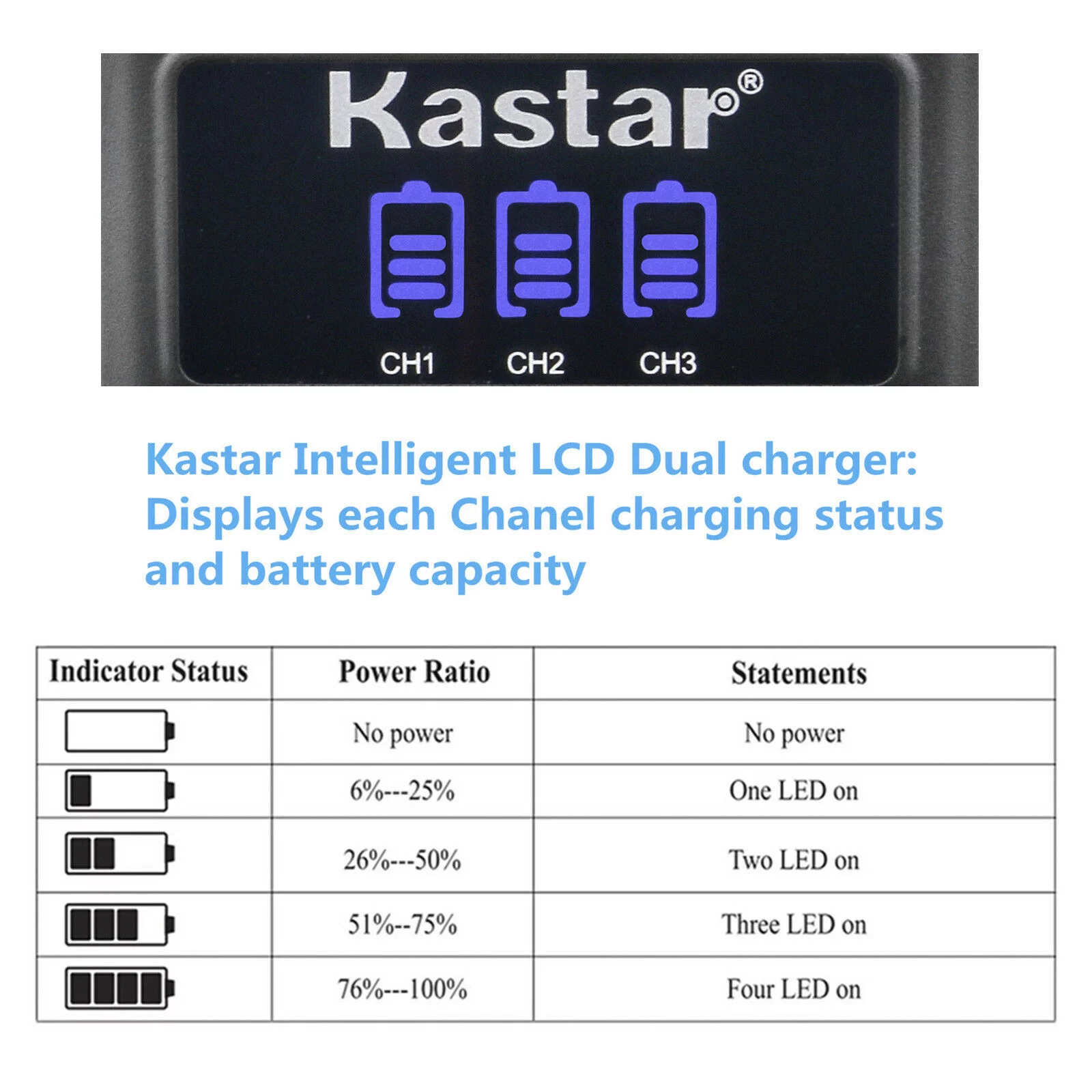 Kastar 4 Pack Battery and LCD Triple USB Charger Compatible with Sanyo Xacti VPC-E1403, Xacti VPC-E1500TP, Xacti VPC-E1600TP, Xacti VPC-T1060, Xacti VPC-T700, Xacti VPC-T800, Xacti VPC-T1284