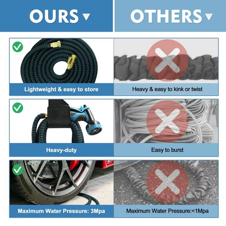 Stronger Deluxe Heavy Duty Garden Water Hose (50ft,75ft,100ft)