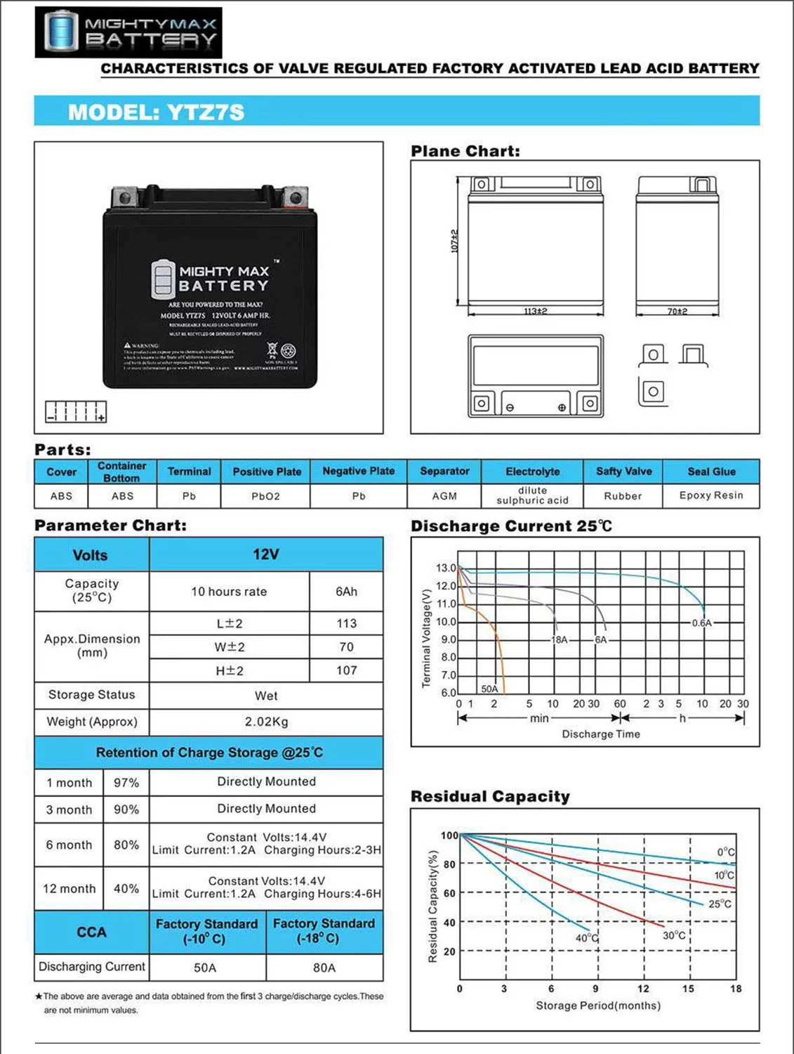 YTZ7S 12V 6AH Replacement Battery compatible with Yamaha YFM250, YFZ450R Raptor - 3 Pack