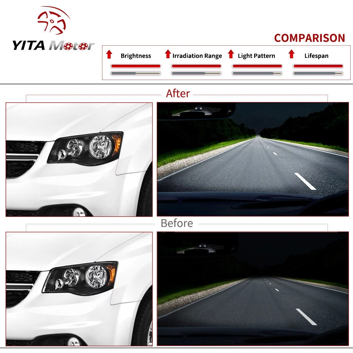 RVNI Headlights Fit 2011-2020 Dodge Grand Caravan / 2008-2016 Chrysler Town & Country