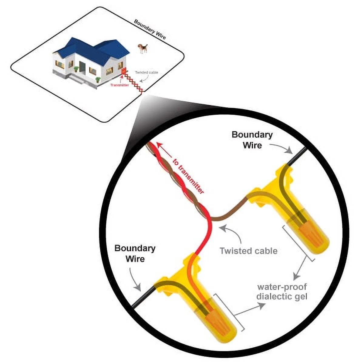 Professional Series Splicing Kit to Splice Copper Wire for Electric Dog Fence Irrigation Wire or Other Outdoor Low Voltage Electrical Wiring or Ground Wire Application 6 Pack