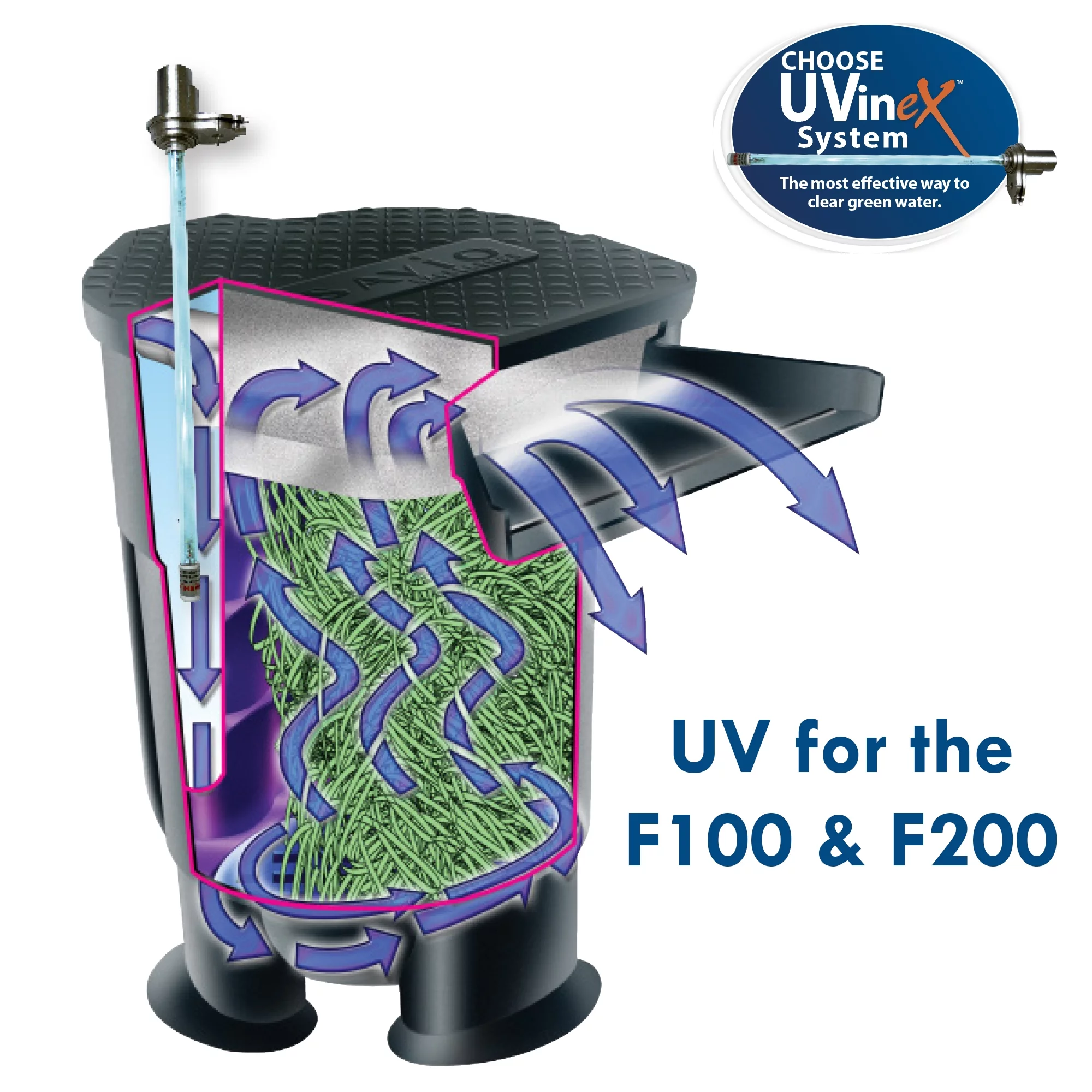 Savio SUV5500HO 55W Stainless Steel UVinex High-Output System