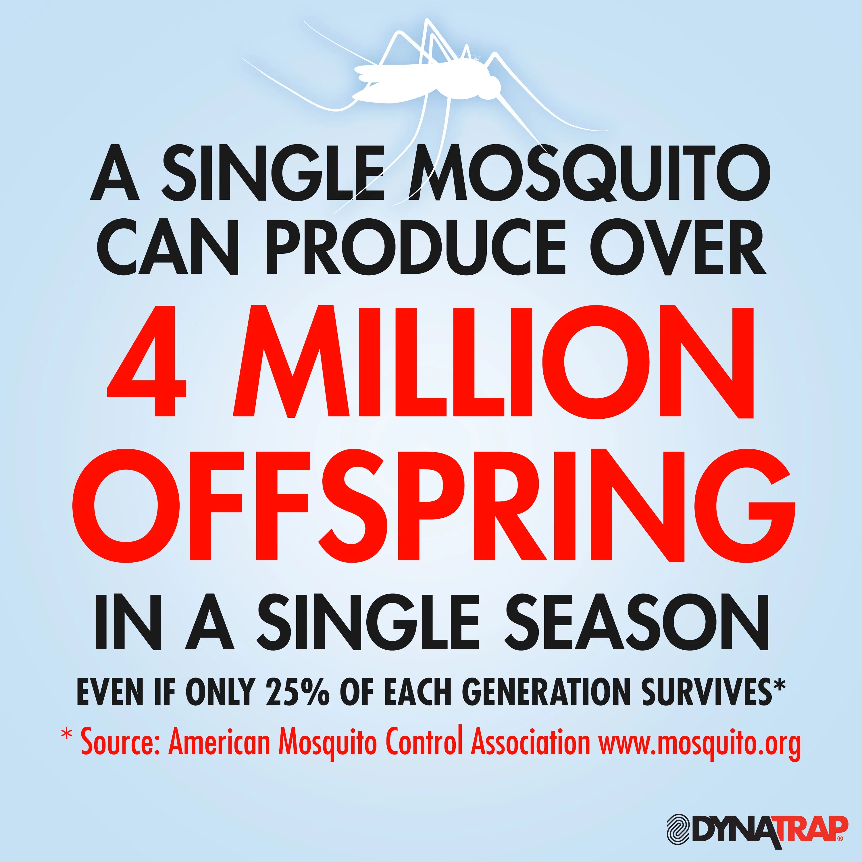 DynaTrap 1 Acre XL Mosquito and Insect Trap - Black