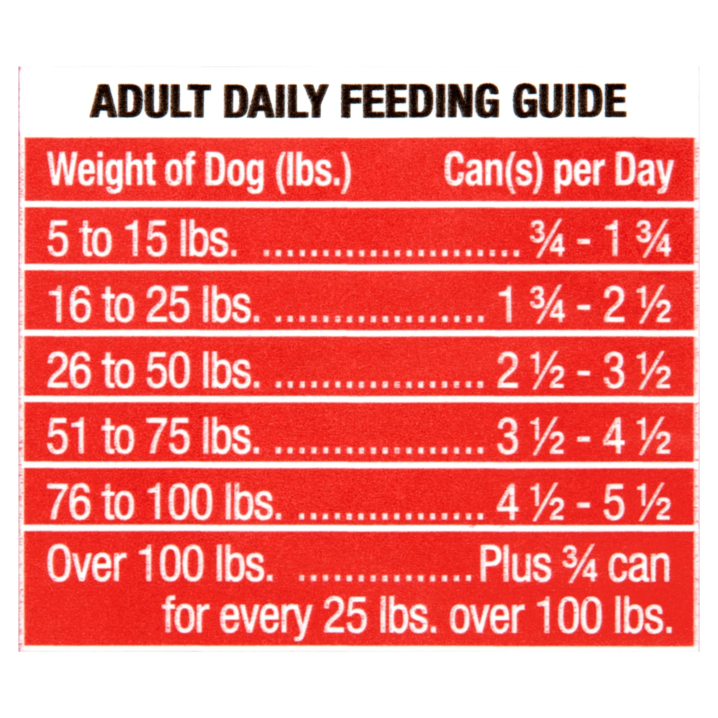 (4 pack) Ol' Roy Country Stew Cuts in Gravy Wet Dog Food, 13.2 oz Can
