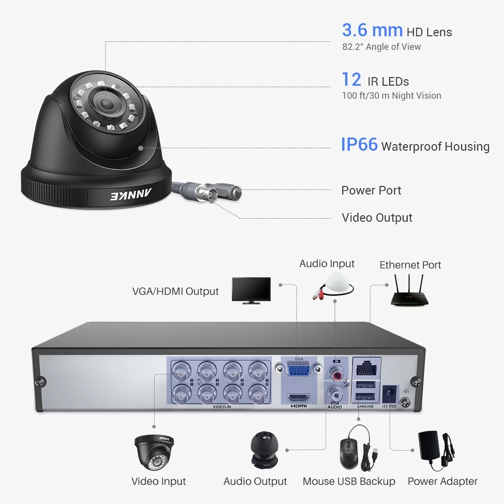 ANNKE 8 Channel 1080p Video Surveillance System with 4pcs 1080P HD Cameras,Motion Alert, Remote Access，2TB Hard Drive