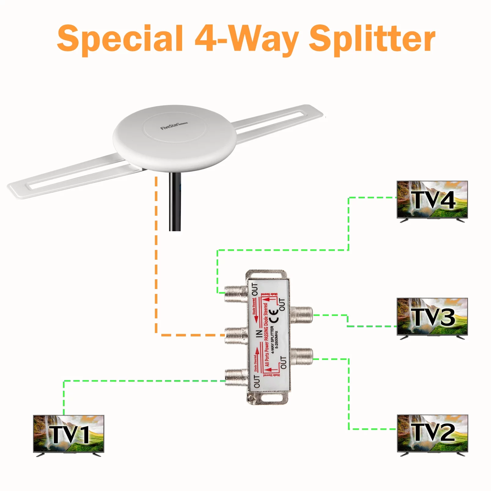 Five Star Omnidirectional Indoor Outdoor Amplified TV Antenna, Support 4 TVs, Mounting Pole
