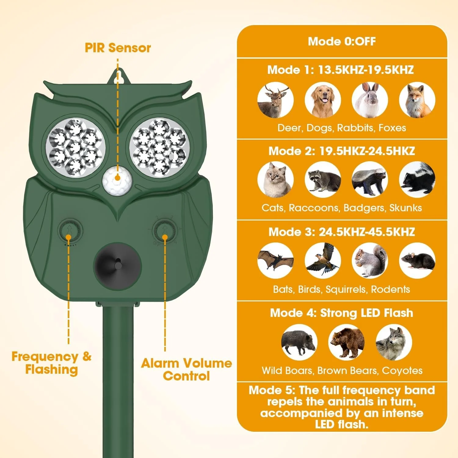 Ultrasonic Animal Repeller Solar Powered Racoon Skunk Bird Cat Deer Pest Repellent Animal Deterrent with Motion Activated Yard Keep Animals Out of Garden