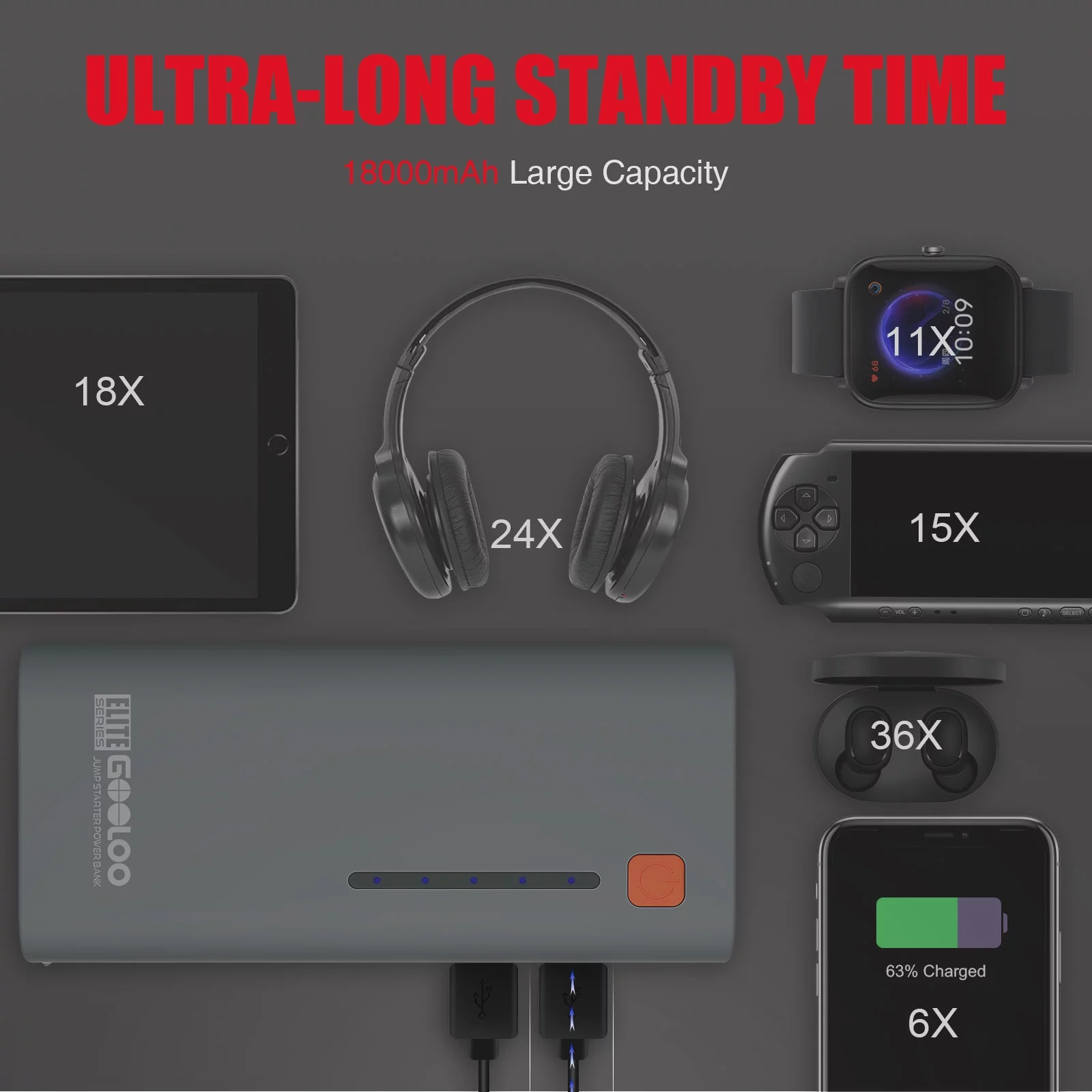 GOOLOO Car Jump Starter, GE1200 1200A Peak Jump Pack with Wall Charger(up to 7.0L Gas and 5.5L Diesel Engine), Portable 12V Lithium Car Battery Booster Box