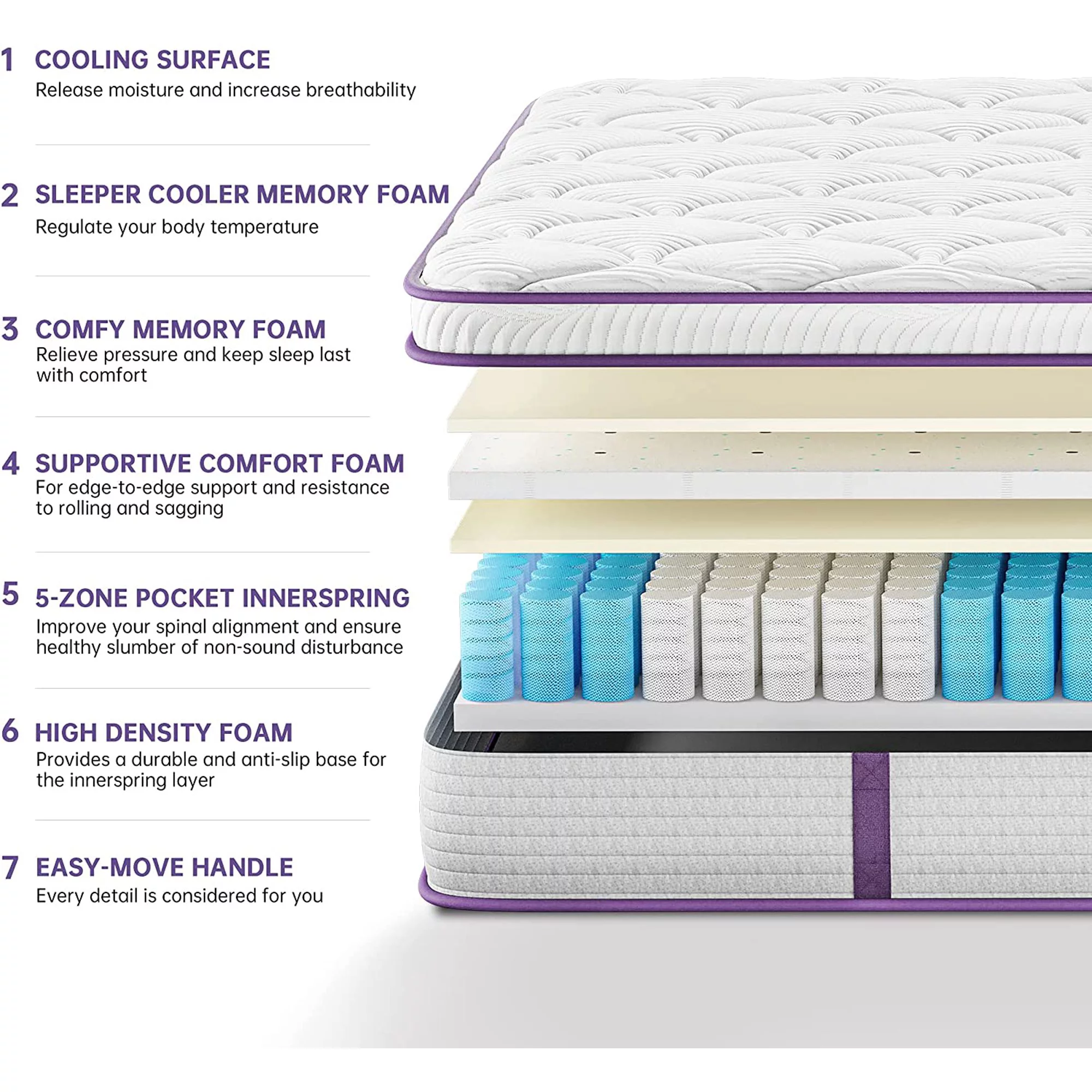Twin Mattress 12 Inch, Sersper Euro Top Memory Foam Hybrid Mattress, Relieves Pain & Pressure Points, No-Risk 100-Night Trial