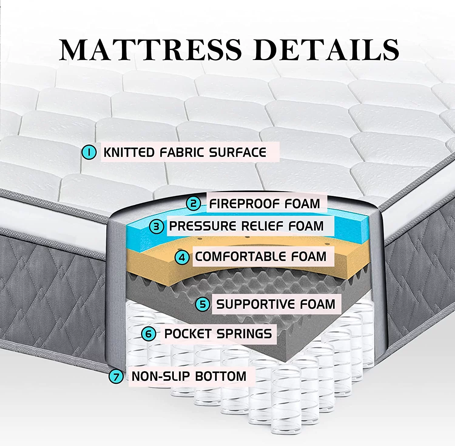 Queen Mattress  10 inch Hybrid Mattress with Gel Memory Foam Motion Isolation Individually Wrapped Pocket Coils  Euro Top Design Queen Size Mattresses