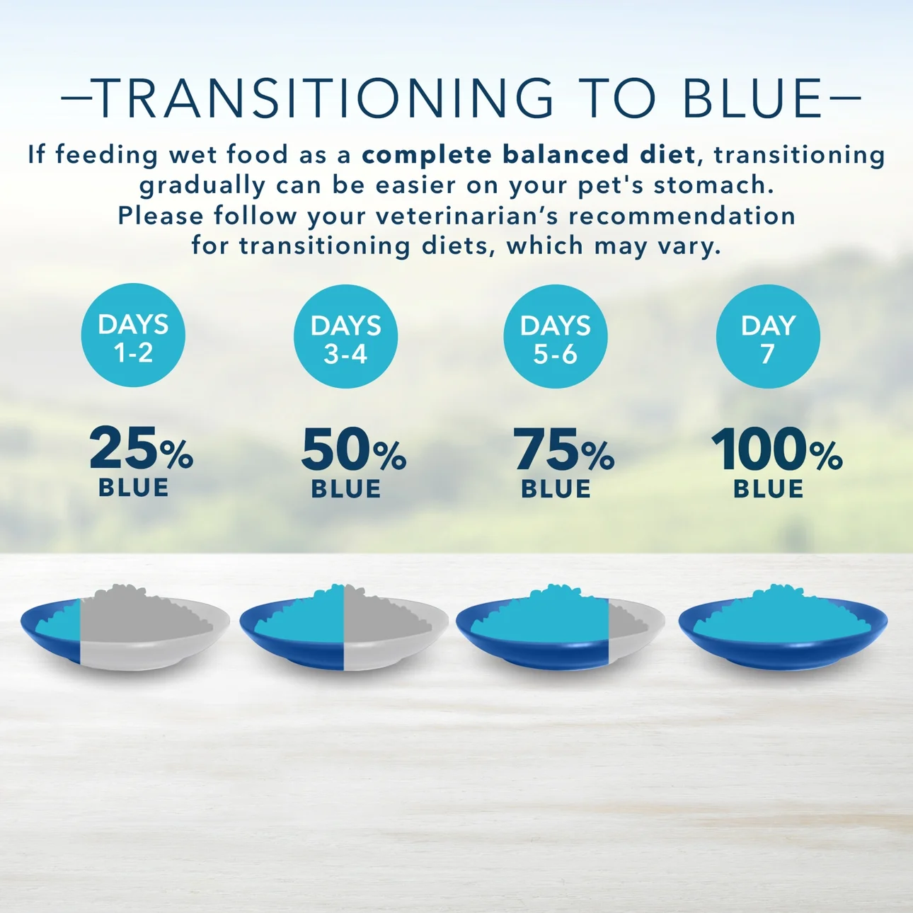 Blue Buffalo Delights Small Breed Roasted Turkey & Grilled Chicken Pate Wet Dog Food Variety Pack for Adult Dogs, Grain-Free, 3.5 oz. Cups (12 Pack)