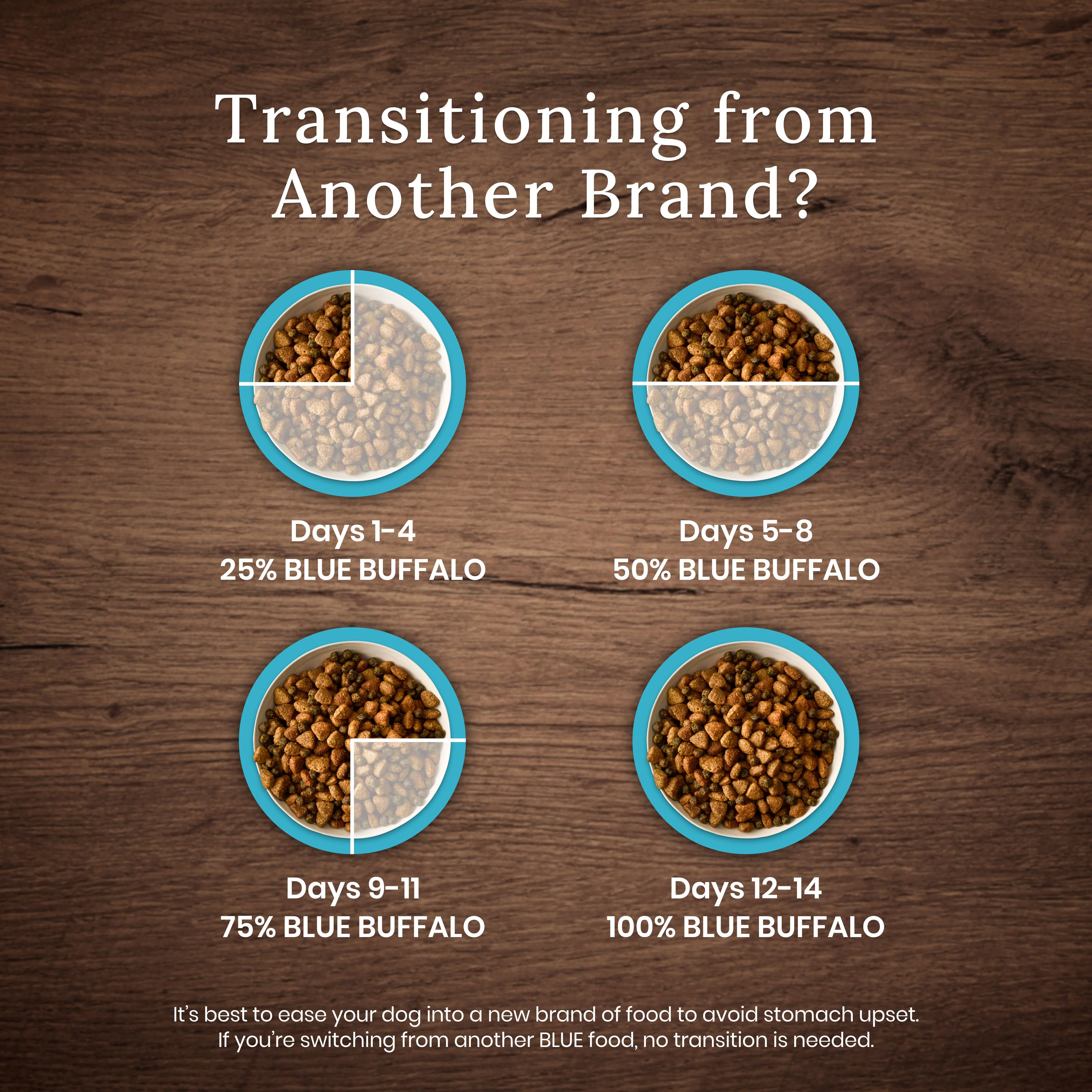 Blue Buffalo Wilderness High Protein Natural Healthy Weight Adult Dry Dog Food Plus Wholesome Grains, Chicken 28 lb Bag