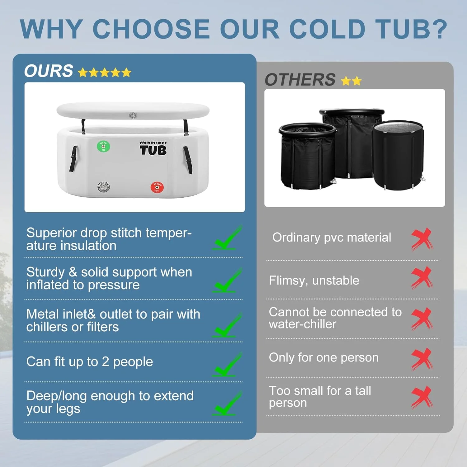 Lilypelle Inflatable Rectangle Ice Bath Cold Plunge Tub, Durable Freestanding 59