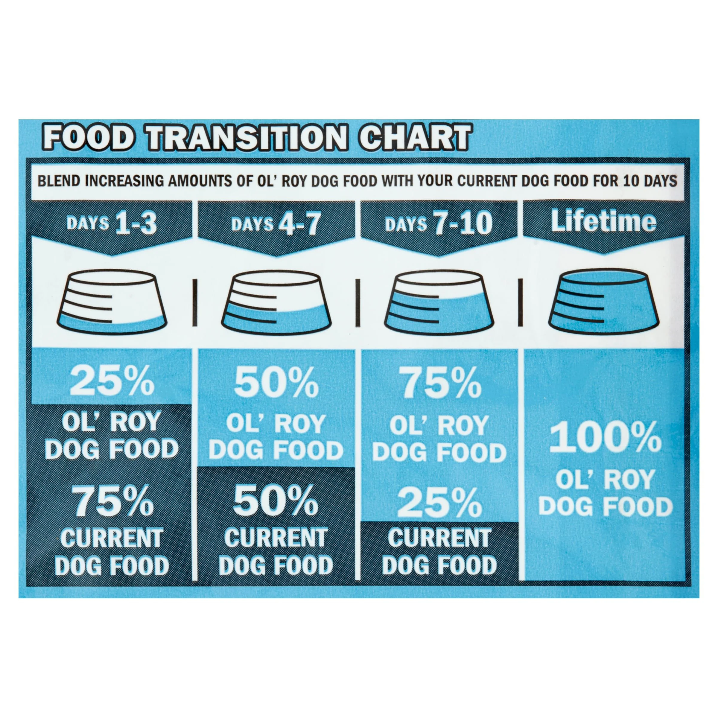 Ol' Roy Puppy Complete Chicken & Oatmeal Flavor Dry Dog Food for Puppies, 15 lbs