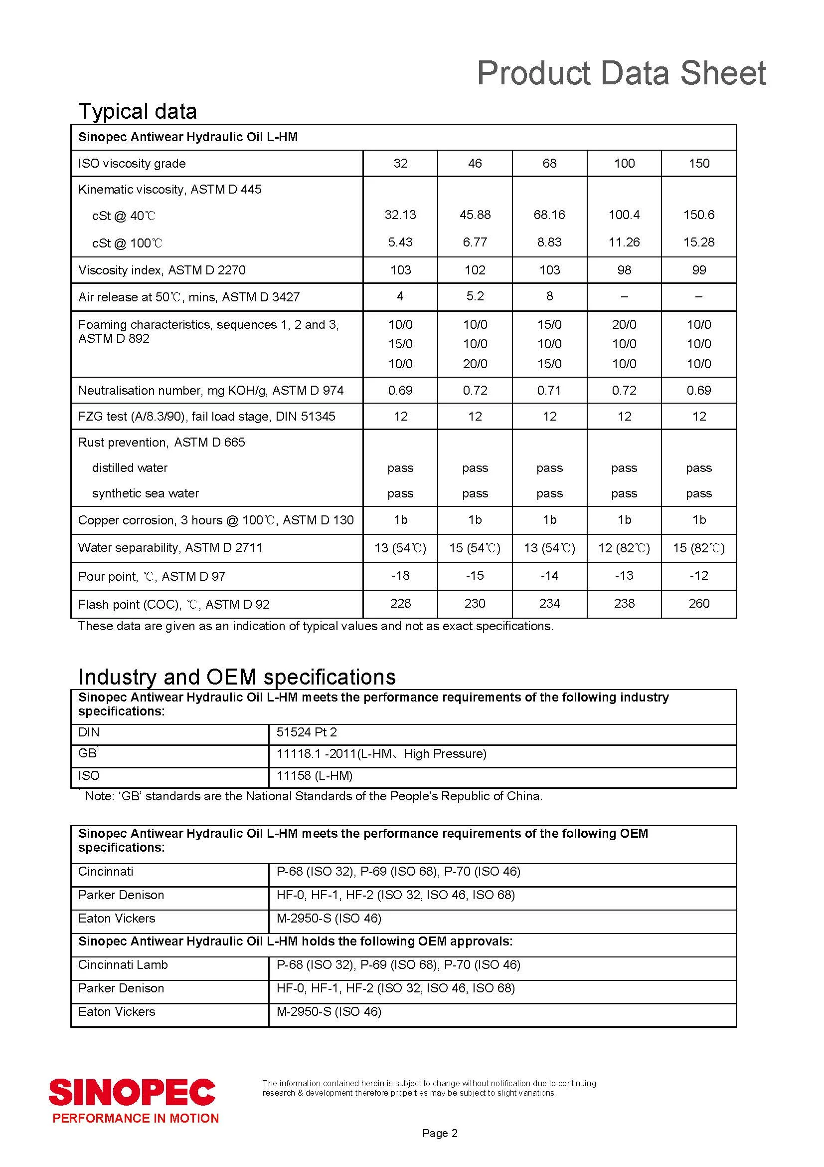 Sinopec AW 46 Hydraulic Oil Fluid (ISO VG 46, SAE 15) - 55 Gallon Drum