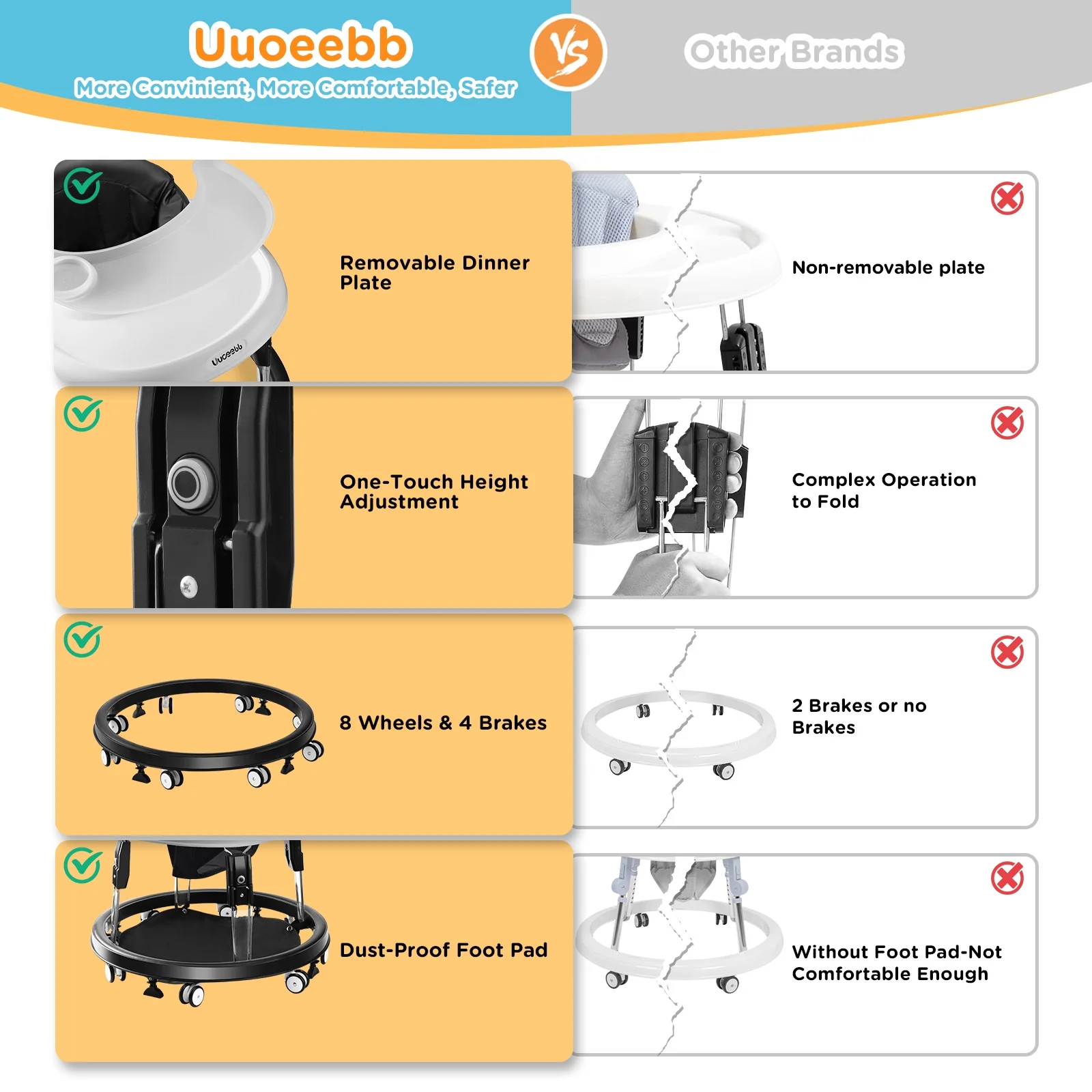 Uuoeebb Foldable Baby Walker Anti-Rollover 8-Wheel 5-Speed Height Adjustment for Infants 6-12 Months, Black