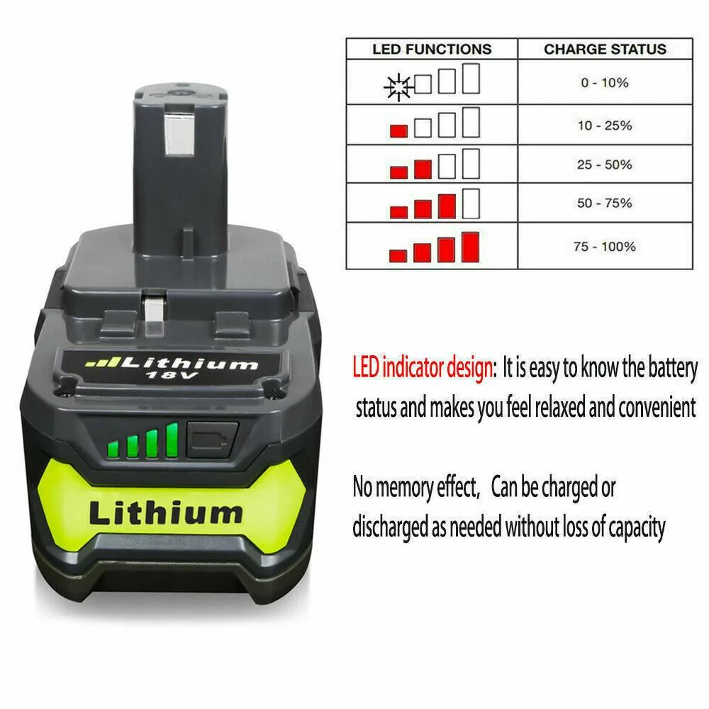 Vinida P117 Dual Chemistry Battery Charger Replacement for Ryobi 18V Battery Charger+ 2PACK FOR Ryobi 130429054 Battery 18V 4000mAh Li-ion Black P104