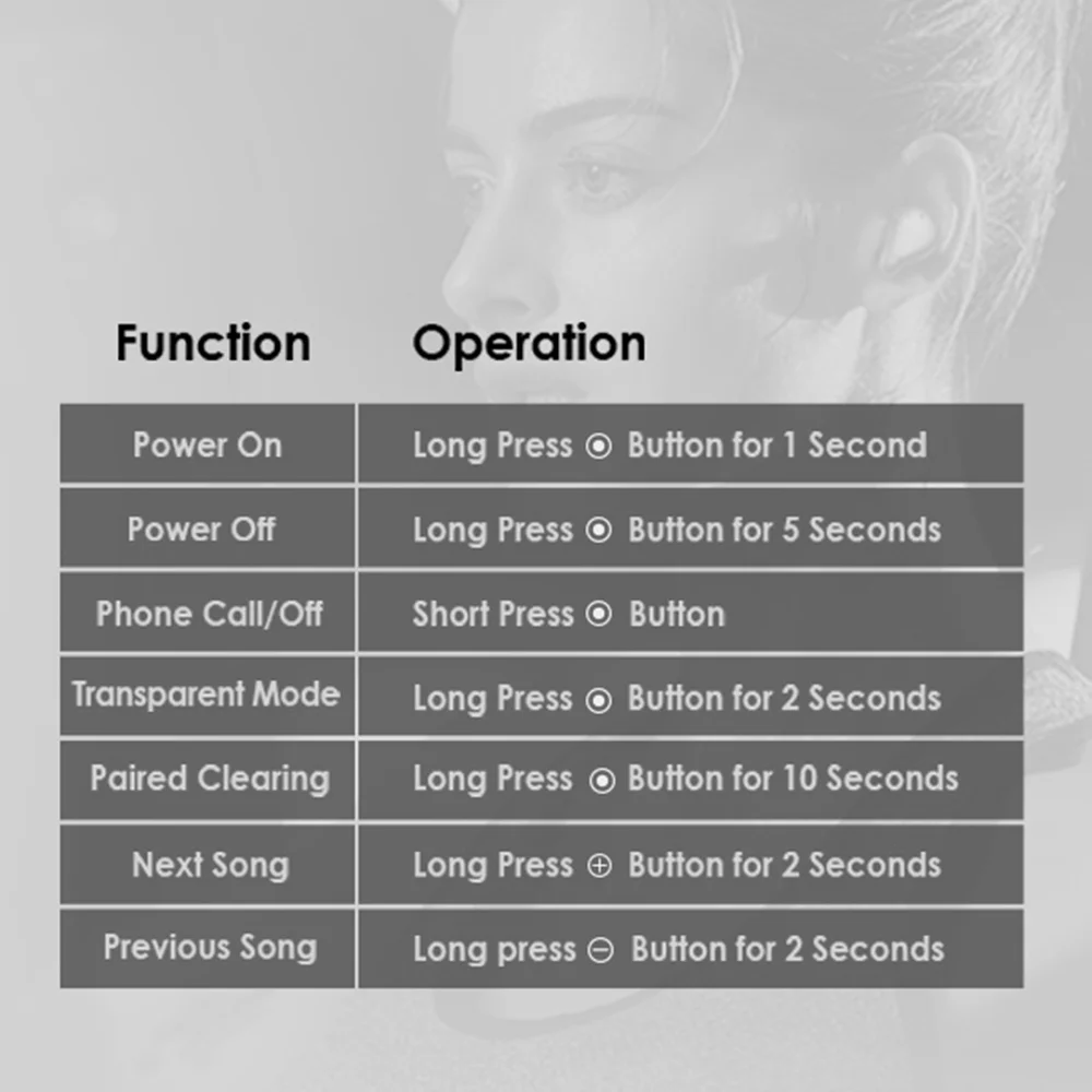 Headset,05 Plus 2023 2600mah Mic Headset Sport Case 2 Vision 5.0 Wireless Sport 5.0 Mic Bass Mic 2600mah Case Wireless Built-in Headset Bt Built-in Mic Wireless Sport Plus 2 Mic 5.0 Bt 5.0 2 Bt