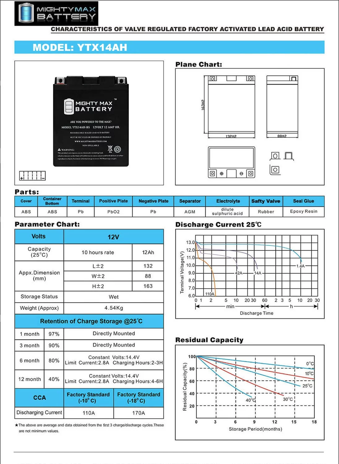 YTX14AH-BS 12V 12Ah Battery Replacement for ACDelco ATX14AHBS