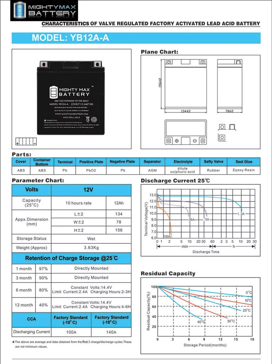 YB12A-A -12 Volt 12 AH, 165 CCA, Rechargeable Maintenance Free SLA AGM Motorcycle Battery