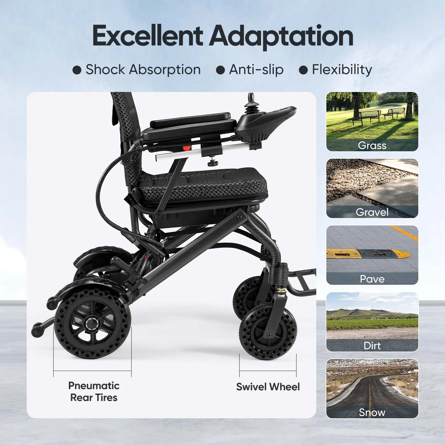 Furgle Electric Wheelchair Lightweight Folding Wheelchair for Adults Seniors Black