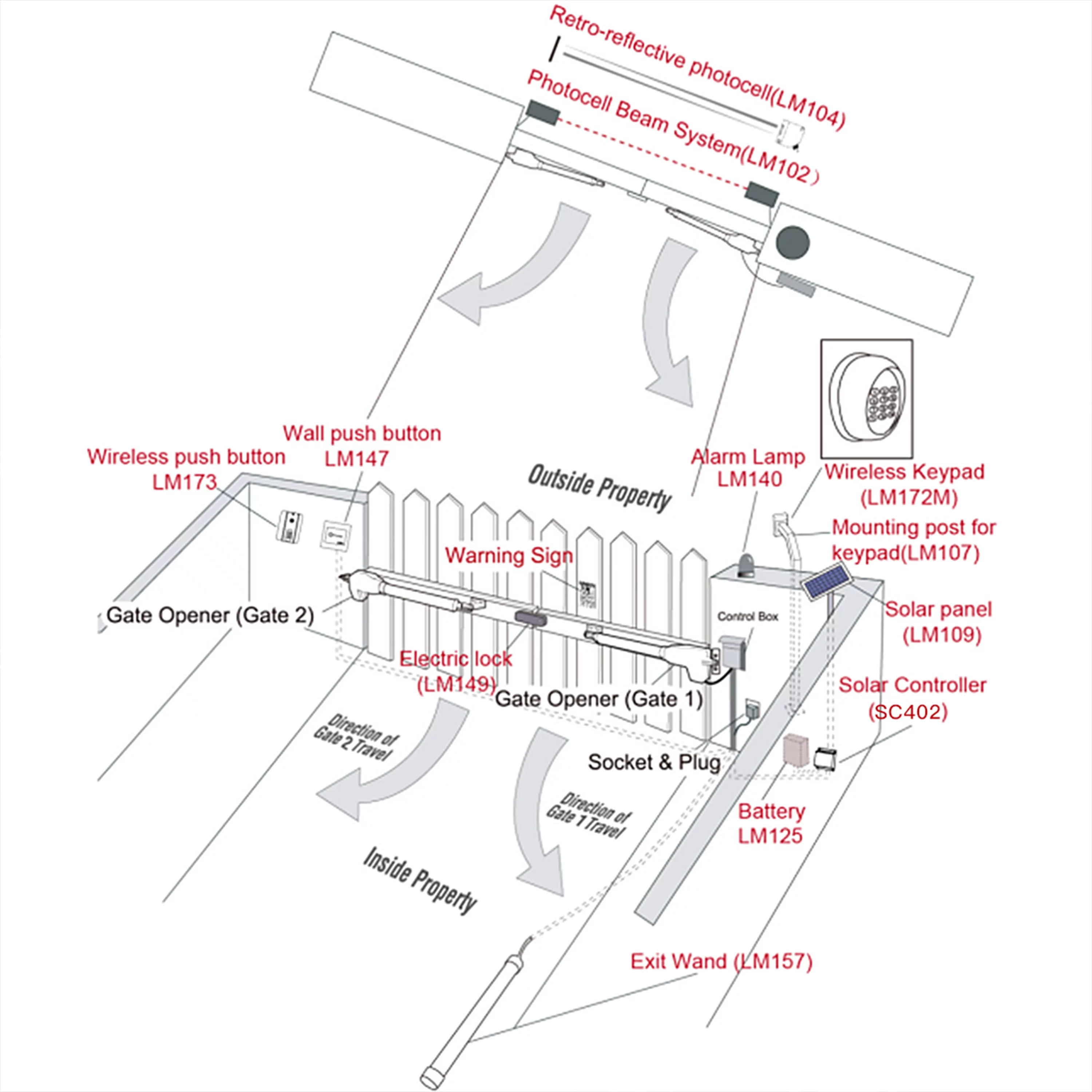 ALEKO Venice Style Dual Swing Steel Driveway Gate 14 ft with ETL Gate Opener