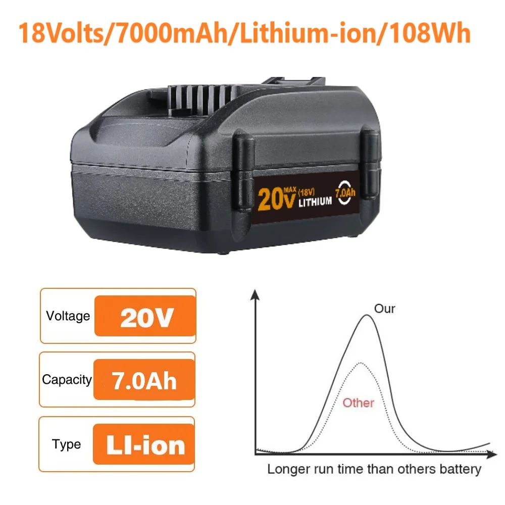 2Pack for WORX Battery WA3520 18V(20Vmax) 7000mAh Li-ion WA3525 WG151s WG155s WXL1810 Black