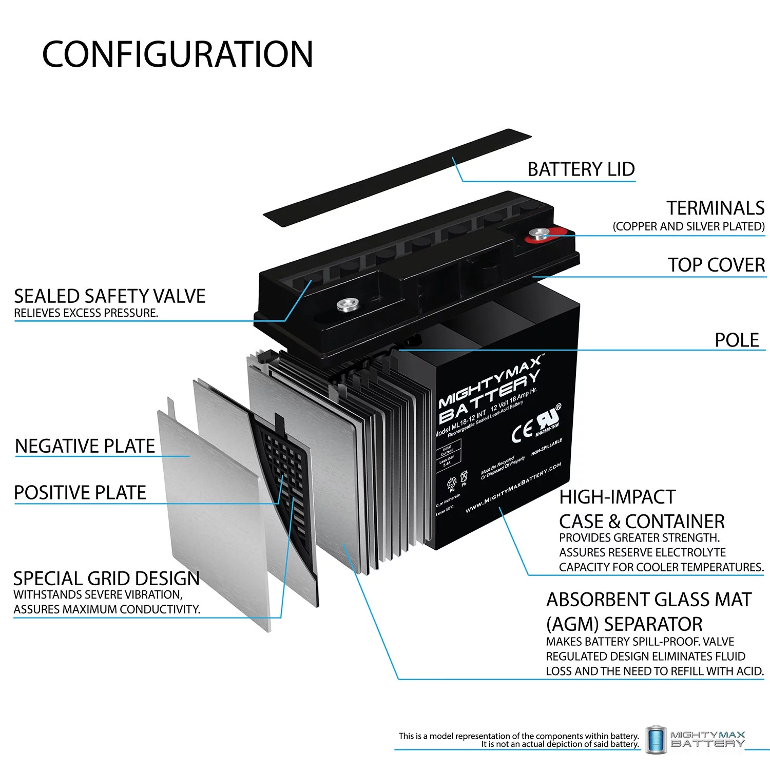 12V 18AH SLA INT Replacement Battery for DR Power Mower 10483 104837 - 2 Pack